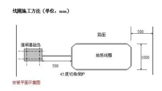 線圈施工方法.png