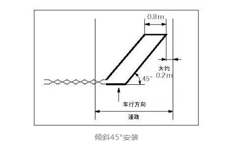 傾斜45°安裝.png