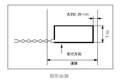 矩形安裝.png