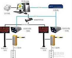 車牌識別系統(tǒng)廠家教大家如何快速停車