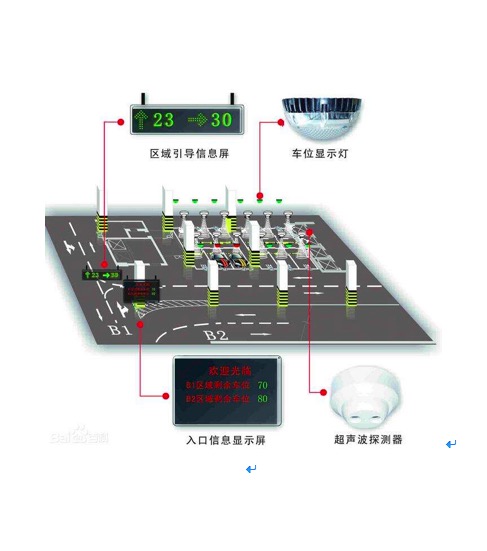 超聲車位引導(dǎo)系統(tǒng)示意圖